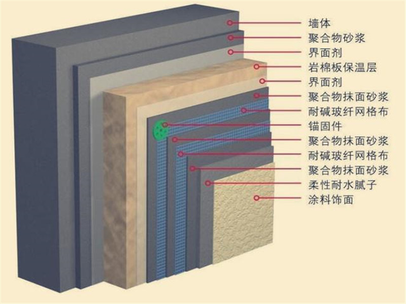 建筑外墻保溫巖棉板批發(fā)
